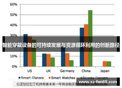 智能穿戴设备的可持续发展与资源循环利用的创新路径